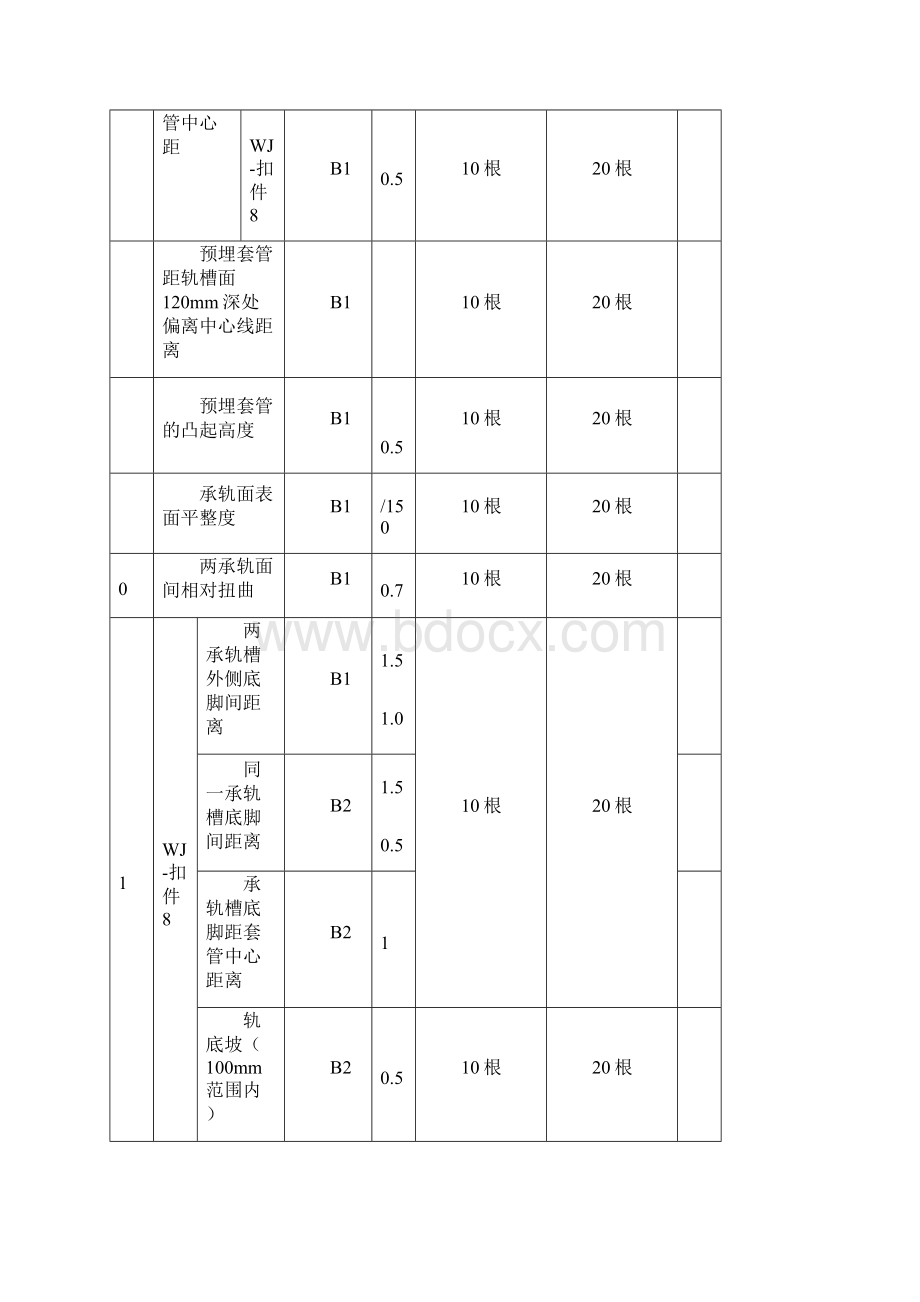 双块式轨枕成品检验制度参考Word.docx_第3页