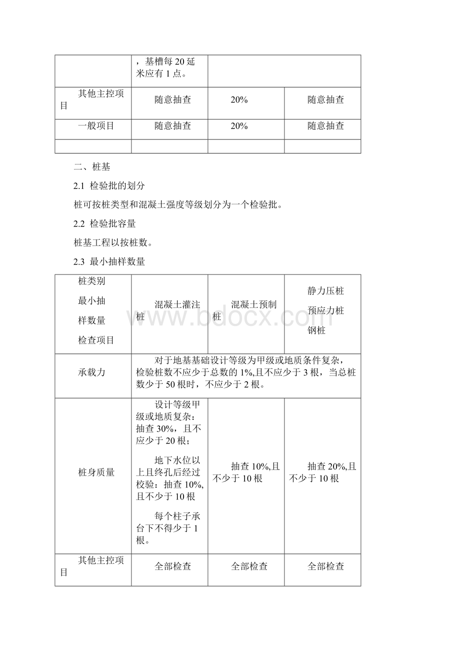 检验批的划分容量和最小抽样数量总结.docx_第2页