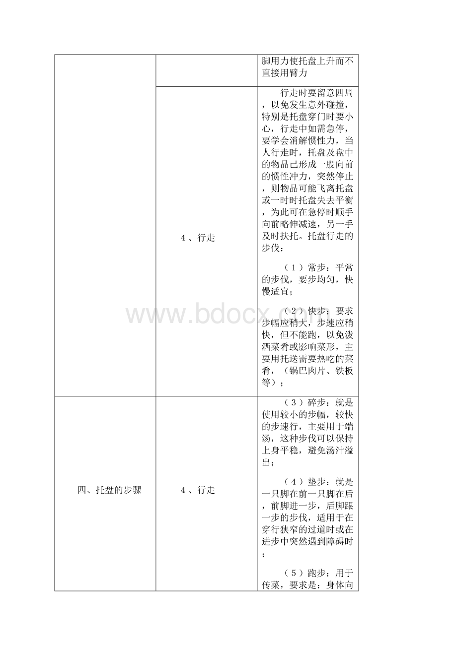 餐饮服务技能培训操作手册.docx_第3页