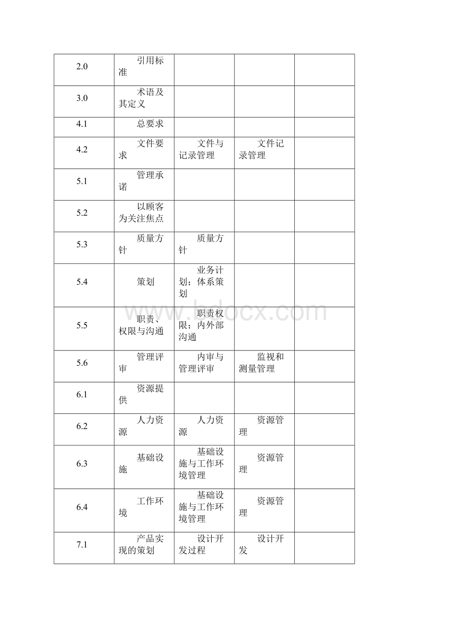 011质量手册.docx_第2页