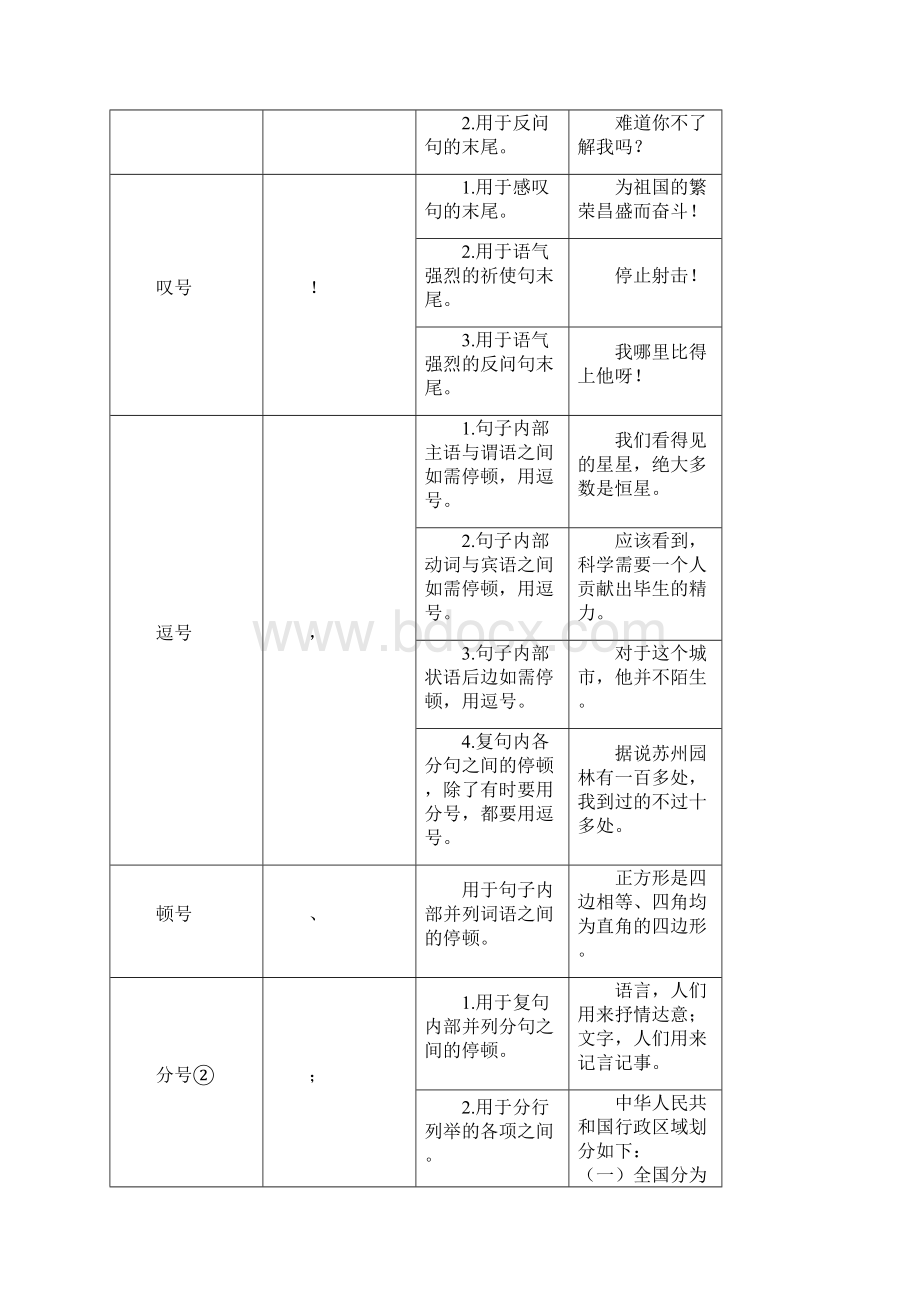 语文知识标点符号用法.docx_第2页