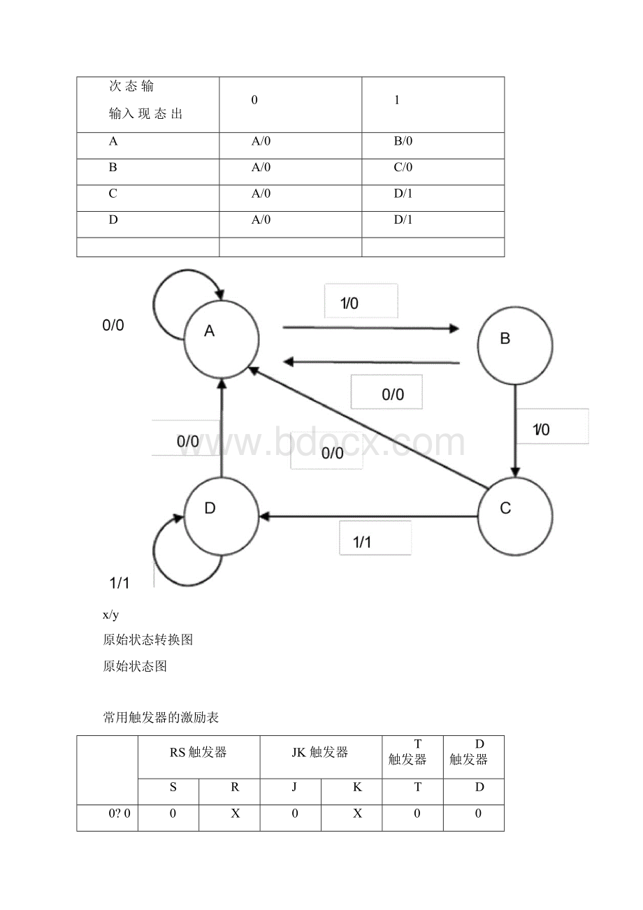 数电综合设计题.docx_第2页