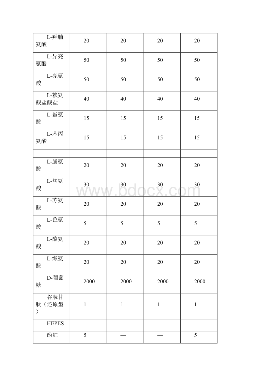 常用细胞培养基配方及缓冲液Word格式.docx_第2页