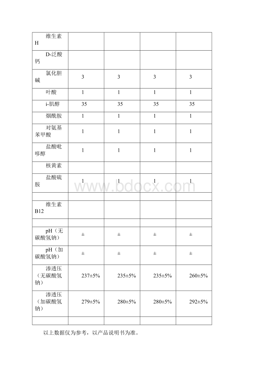 常用细胞培养基配方及缓冲液Word格式.docx_第3页