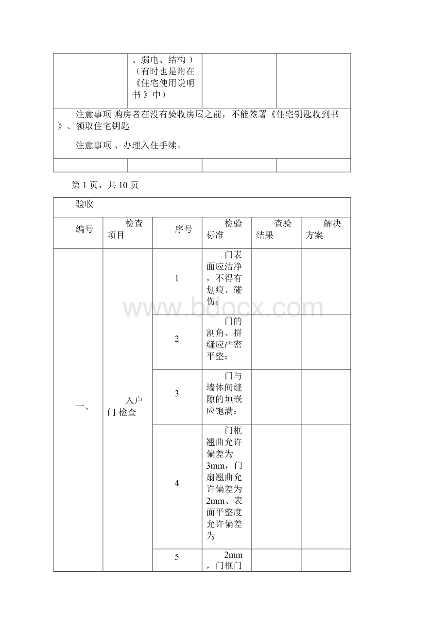 毛坯房验房专用表格PDF打印版.docx_第2页