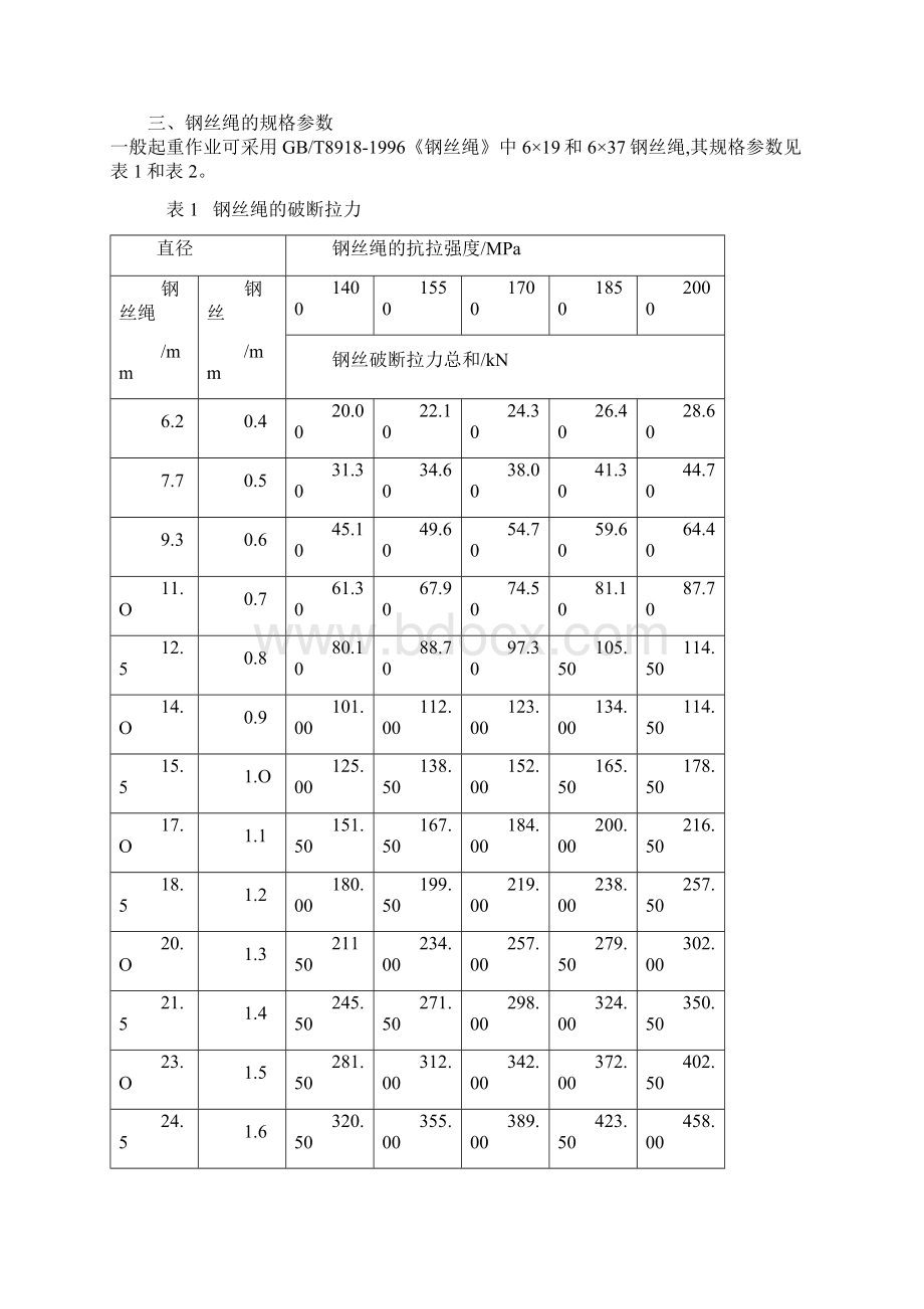 钢丝绳规格参数表Word格式.docx_第2页