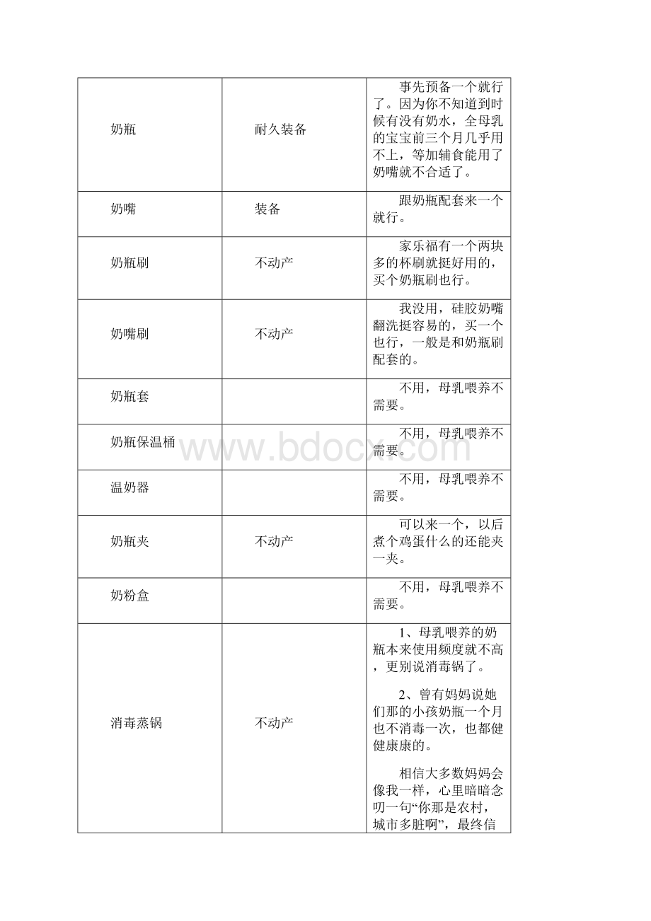 最新修订整理版准妈妈新妈妈孕期产前产后置物购物采购清单全攻略2.docx_第2页