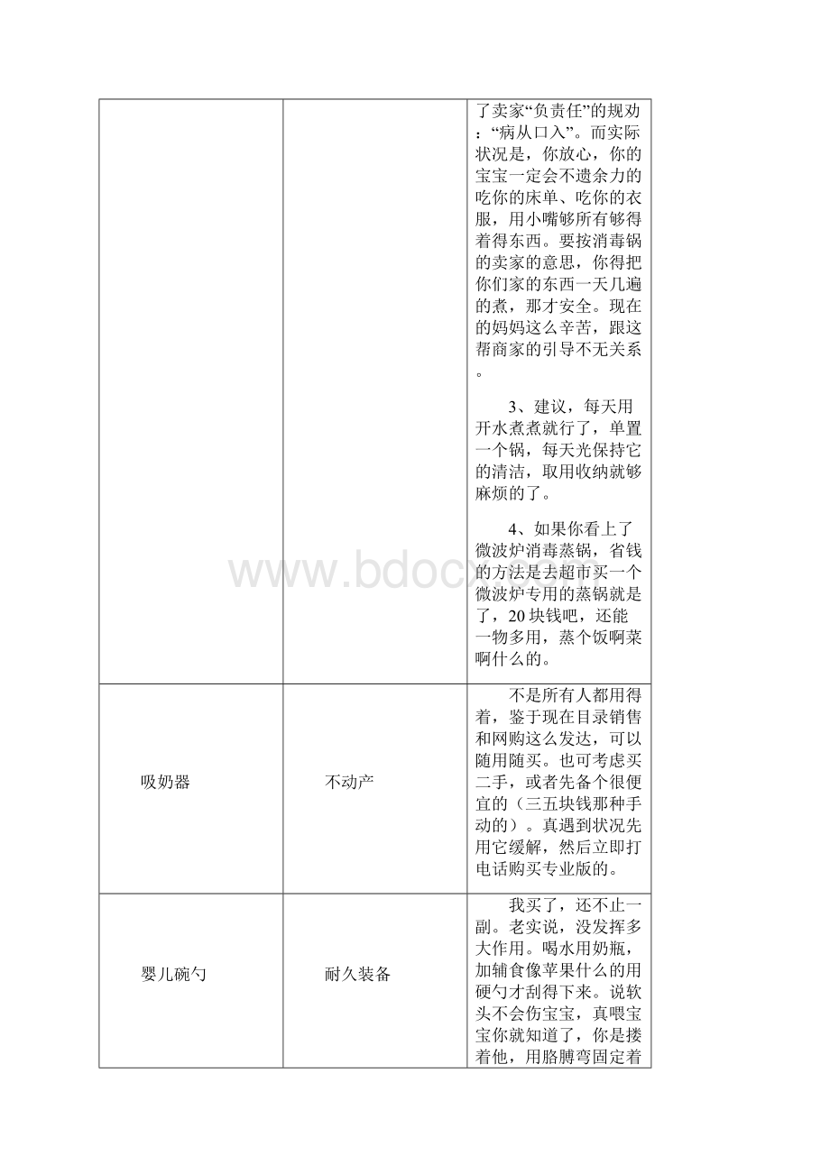 最新修订整理版准妈妈新妈妈孕期产前产后置物购物采购清单全攻略2.docx_第3页