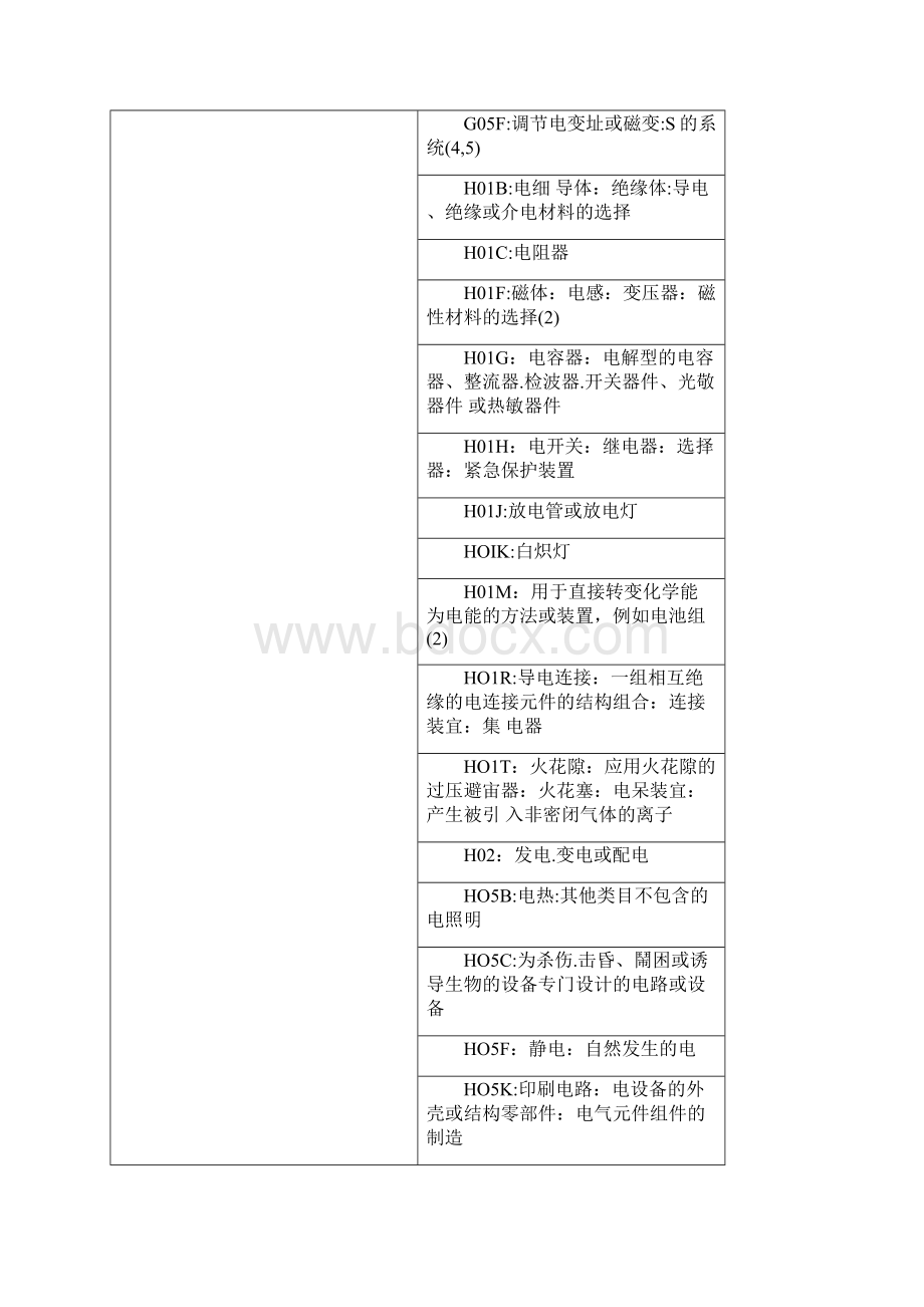 技术领域分类.docx_第2页