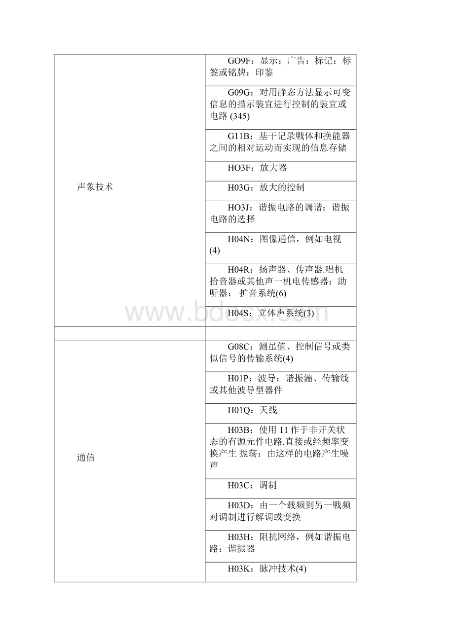 技术领域分类.docx_第3页