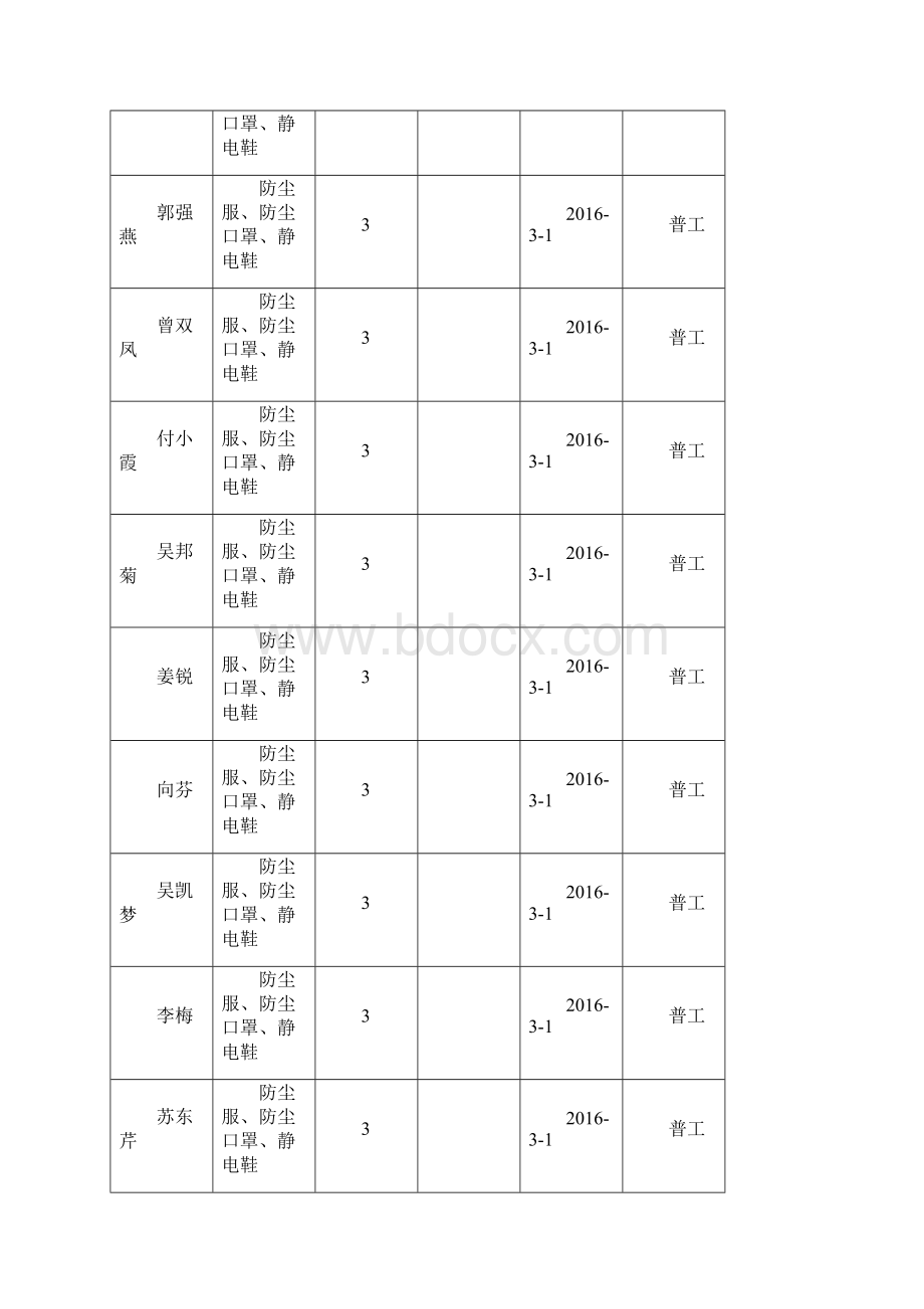 劳保用品发放领用登记表.docx_第3页