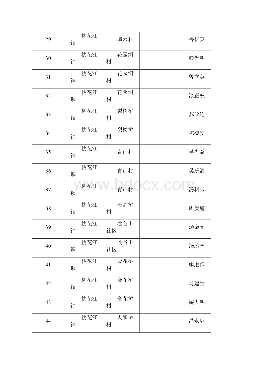 桃江度离任村干部生活困难救助.docx_第3页