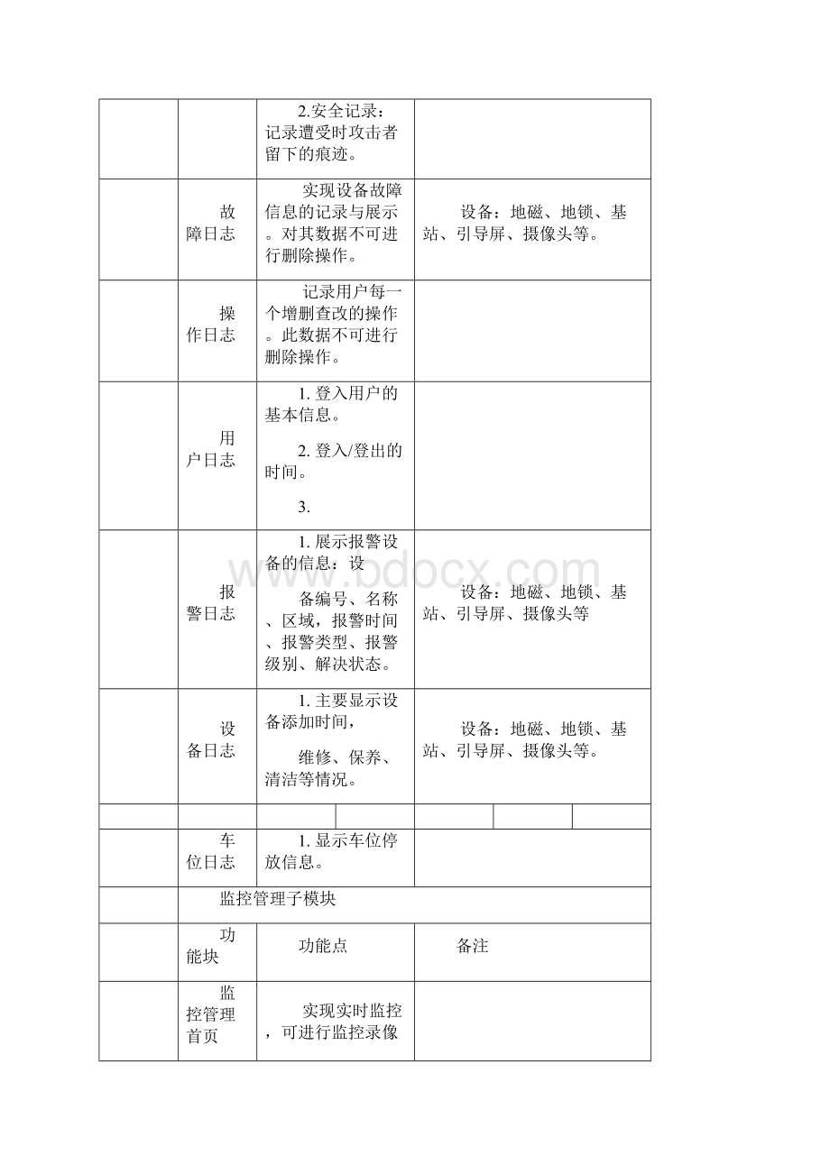 城市智慧停车系统功能需求说明书Word文件下载.docx_第3页