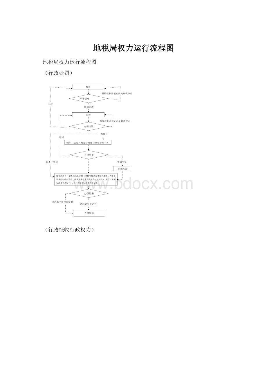 地税局权力运行流程图文档格式.docx_第1页