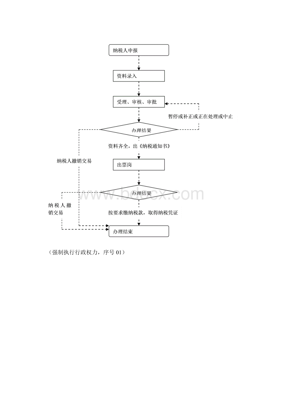 地税局权力运行流程图文档格式.docx_第2页