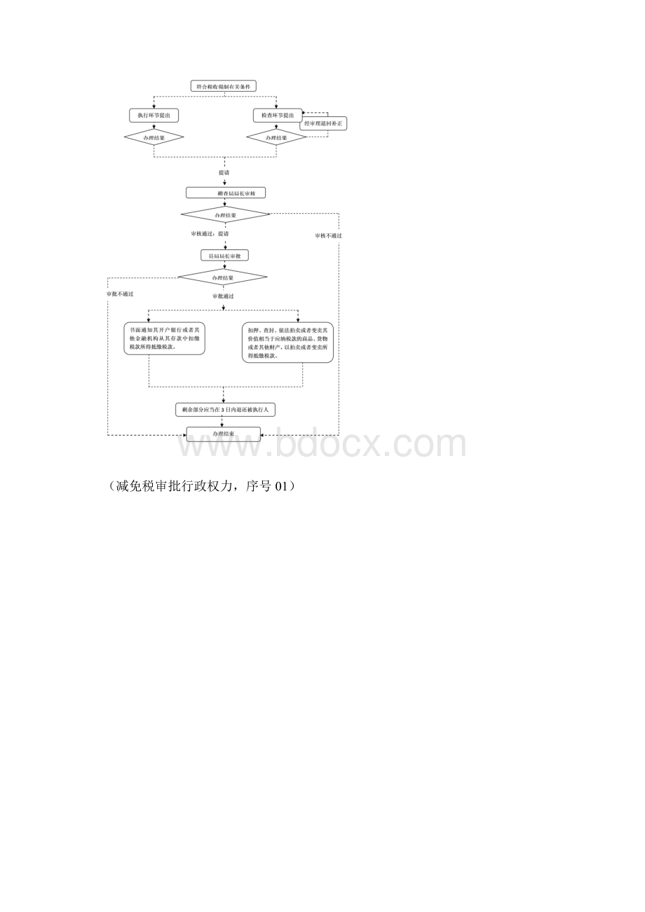 地税局权力运行流程图文档格式.docx_第3页