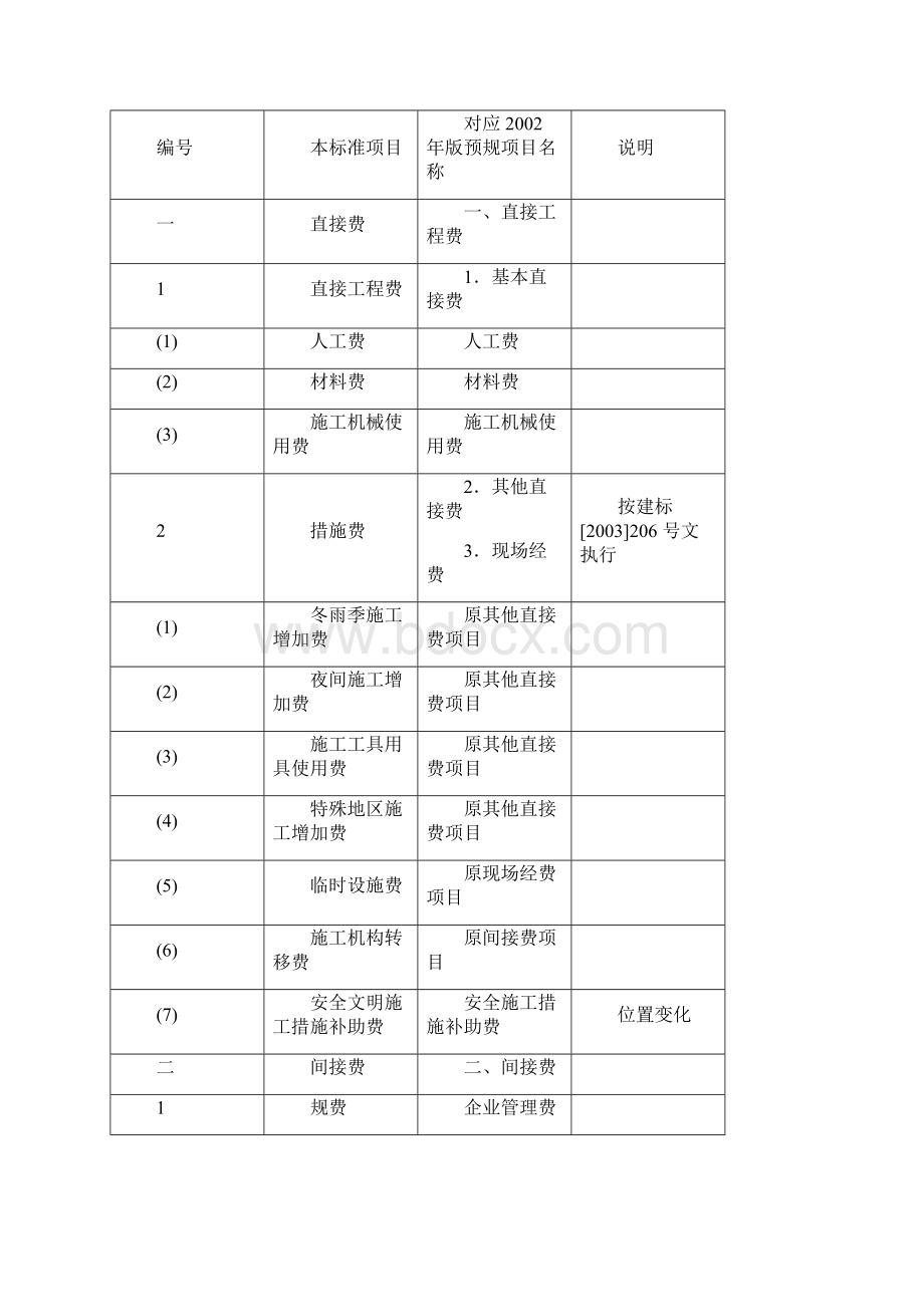 建筑工程标准法规电网工程建设预算编制与计算标准使用指南优质Word下载.docx_第3页