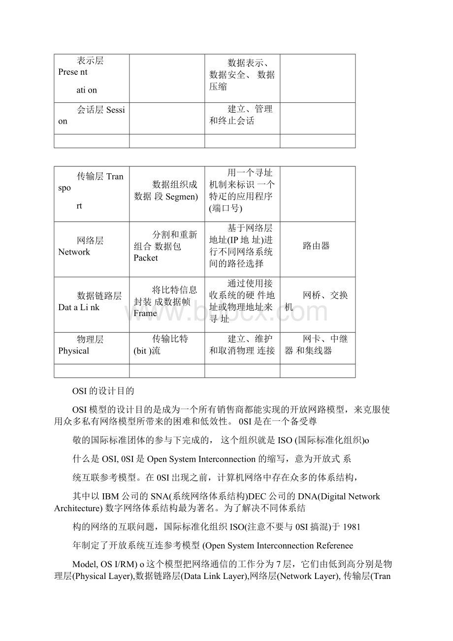 开放系统互连基本参考模型Word格式.docx_第2页