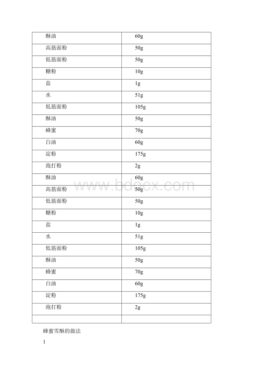 蜂蜜雪酥精品做菜图解文档Word文件下载.docx_第2页