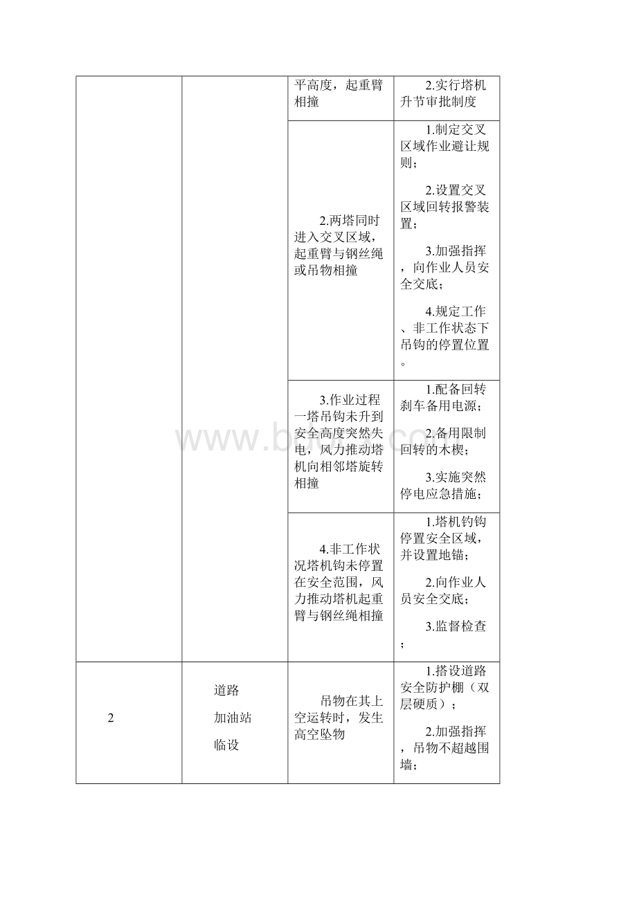 多塔作业专项施工方案1.docx_第3页