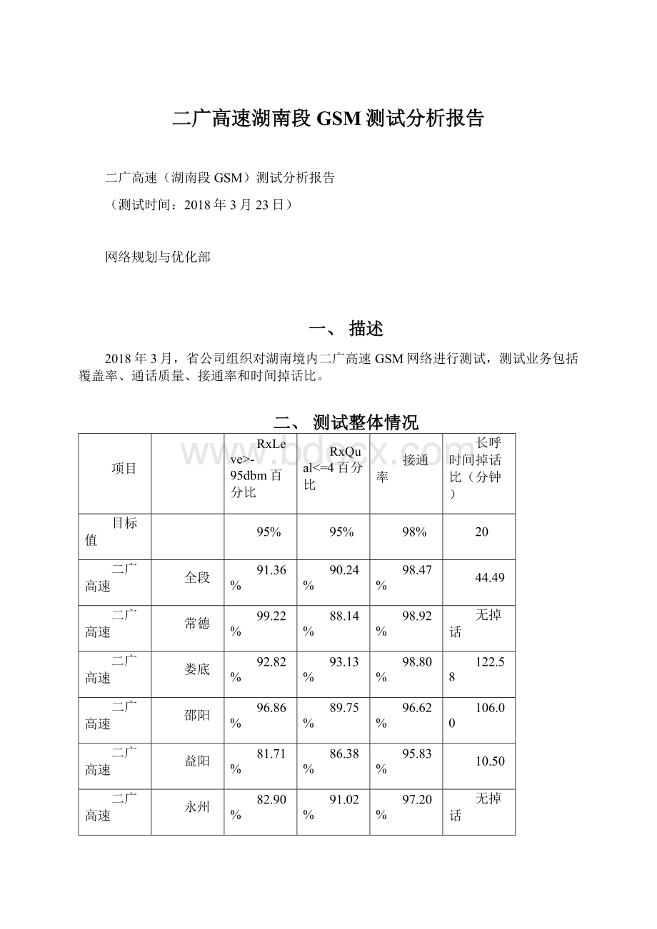 二广高速湖南段GSM测试分析报告.docx