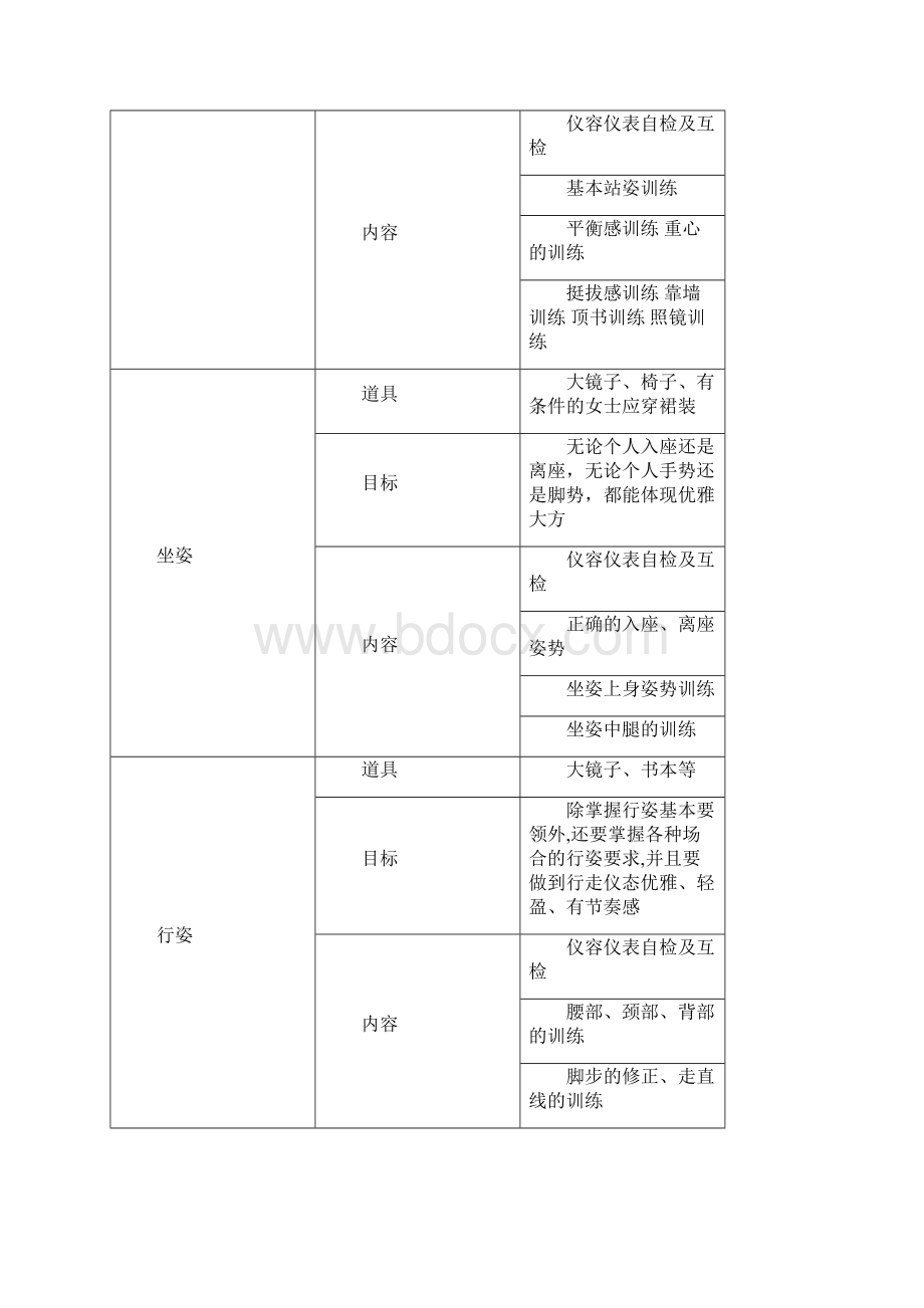 职场礼仪培训策划完整版文档格式.docx_第3页