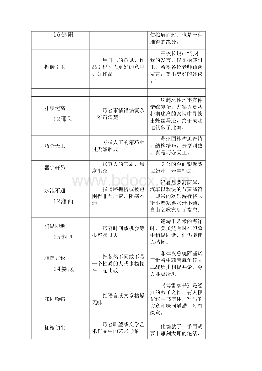 湖南省中考语文面对面 专题二 词语理解应用 易考词语速记表.docx_第3页