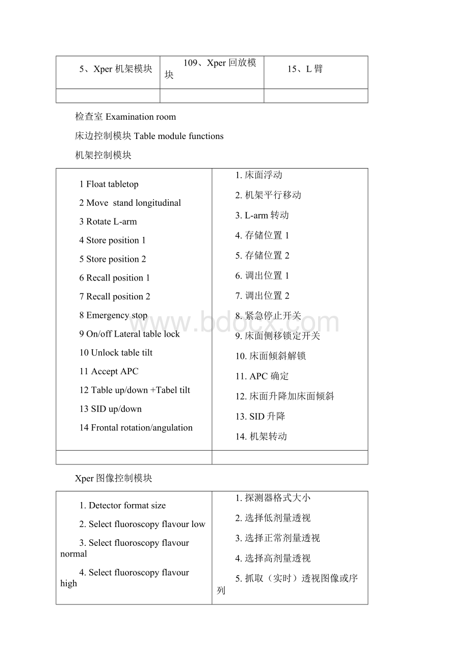 飞利浦F数字血管剪影造影机的中文操作指南.docx_第3页