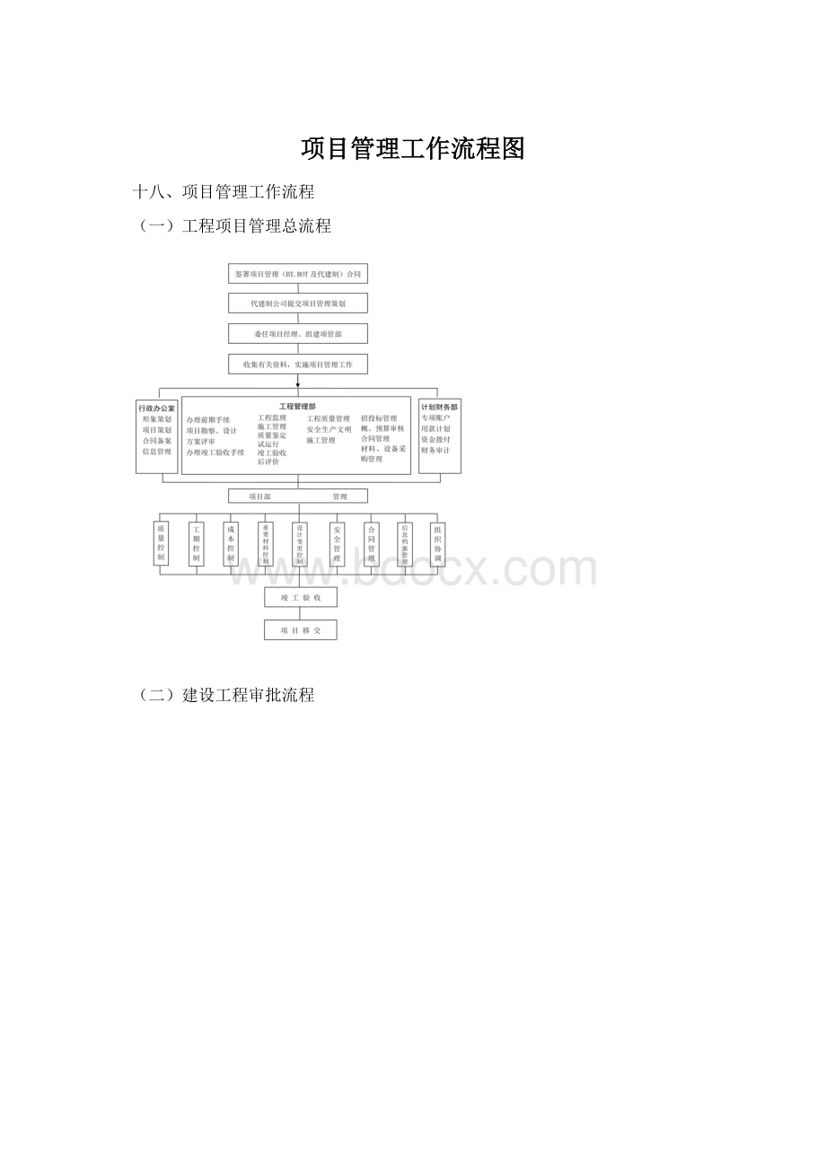 项目管理工作流程图Word格式文档下载.docx