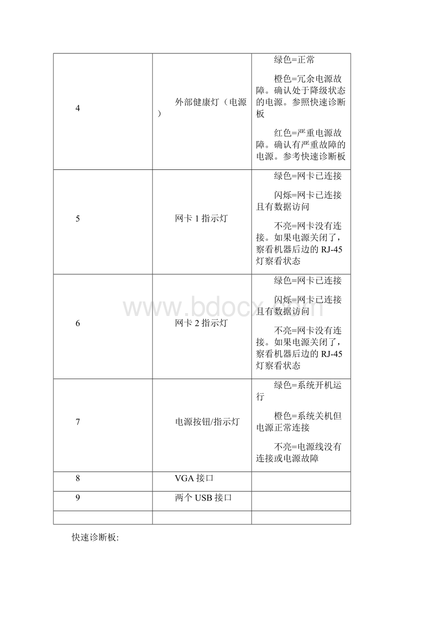 惠普服务器面板指示灯说明DL380G5Word文档下载推荐.docx_第2页