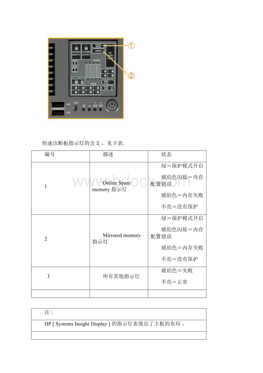 惠普服务器面板指示灯说明DL380G5Word文档下载推荐.docx_第3页