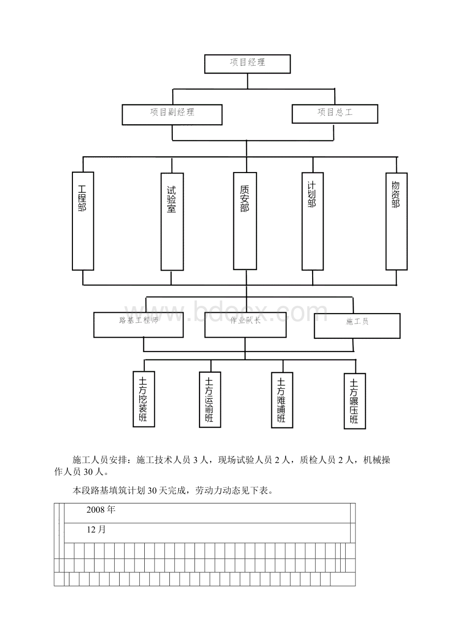 2K0+500K2+500特殊路基.docx_第2页