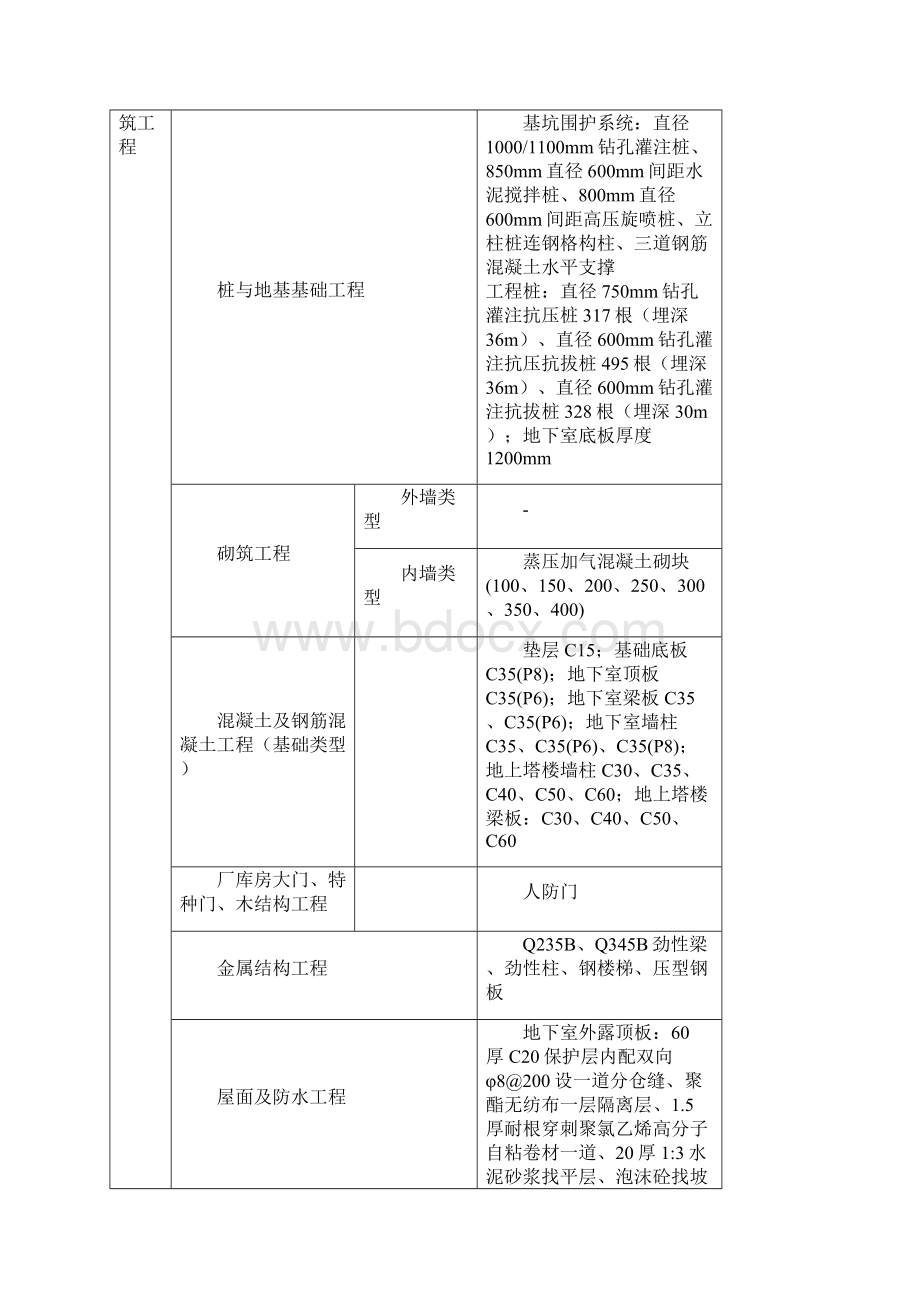 综合办公楼造价指标分析.docx_第3页