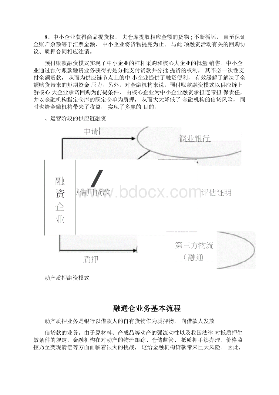 供应链金融的交易模式详细分析附交易结构图.docx_第3页