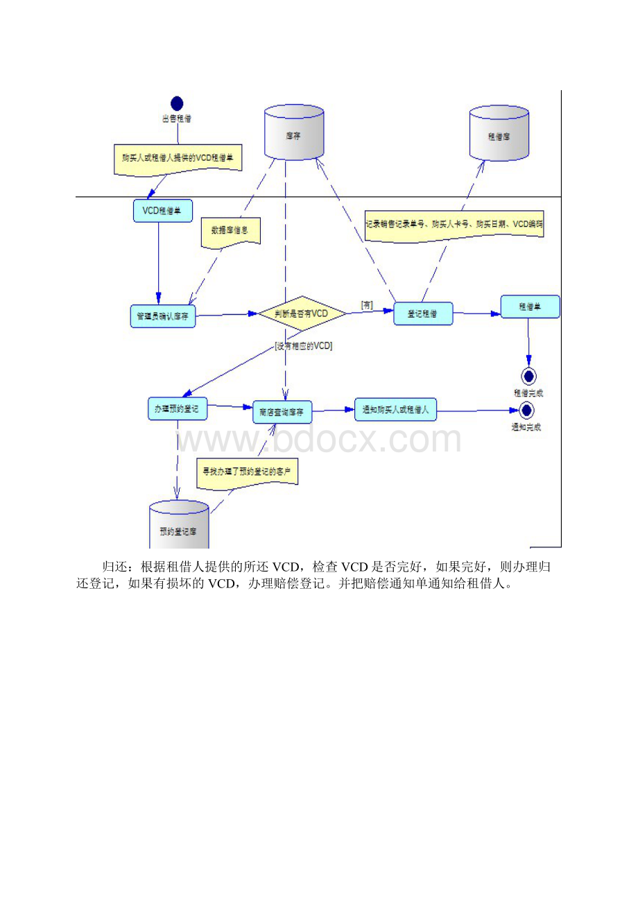 数据库系统概论实验设计答案.docx_第2页