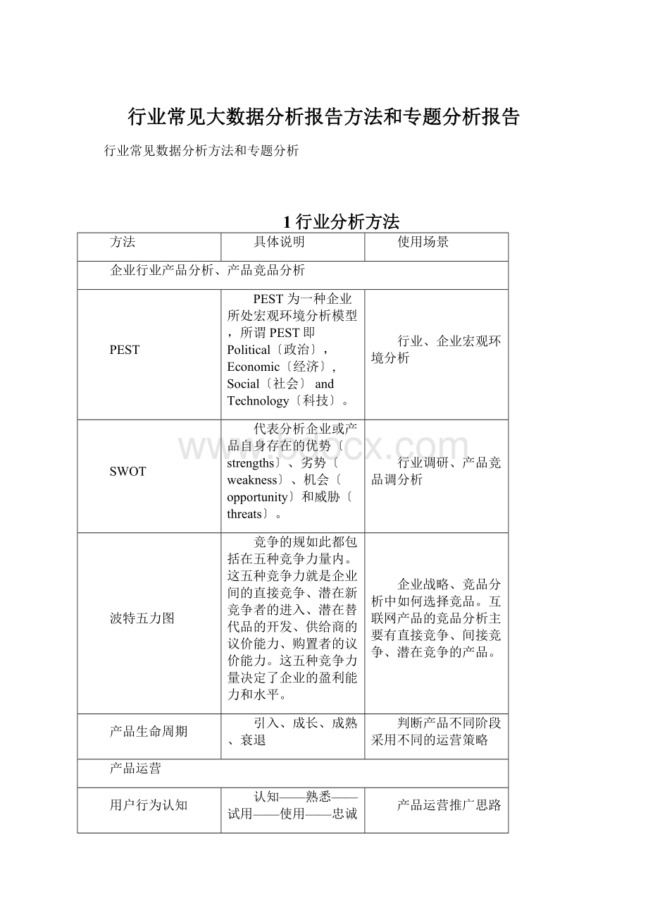 行业常见大数据分析报告方法和专题分析报告文档格式.docx_第1页