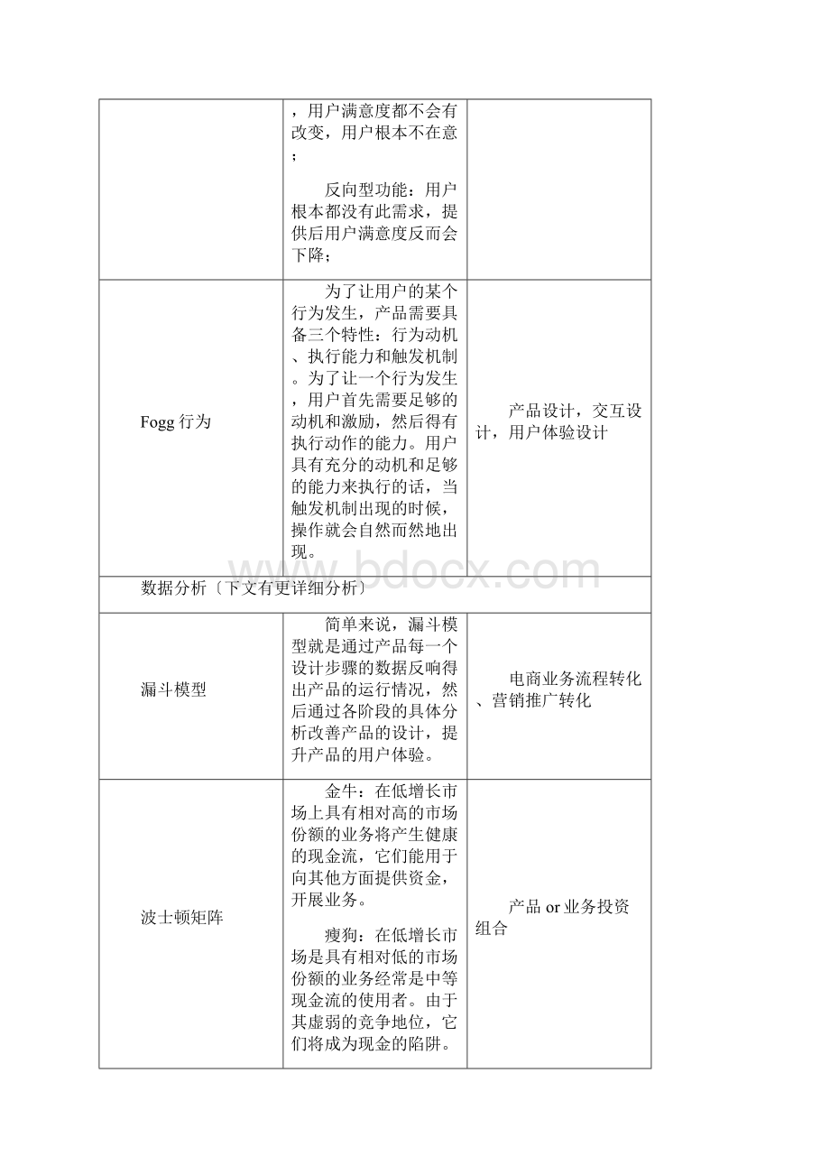 行业常见大数据分析报告方法和专题分析报告文档格式.docx_第3页