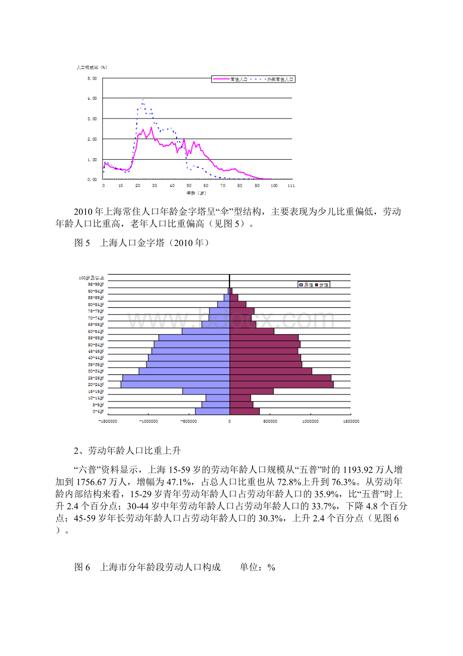 上海常住人口性别年龄结构变化特征分析上海社会科学院.docx_第3页