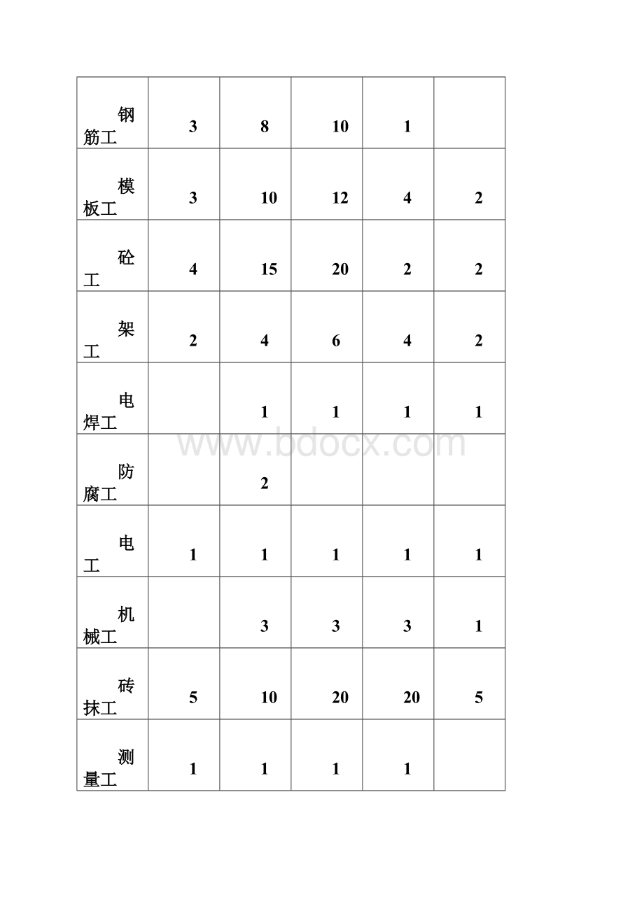 总体施工进度计划文字说明.docx_第3页