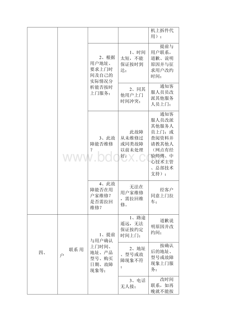 维修人员上门服务规范及标准话术Word格式文档下载.docx_第2页