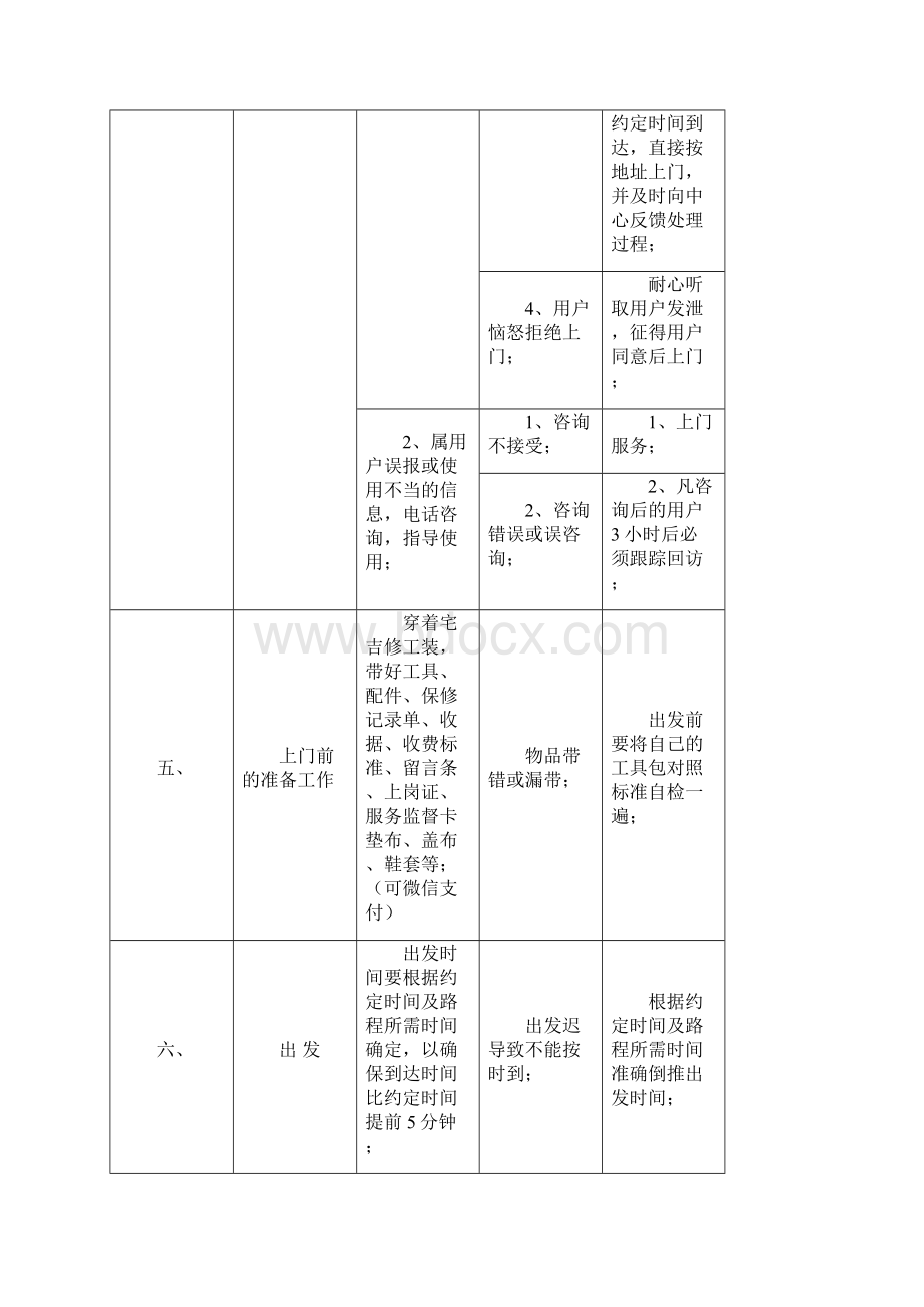 维修人员上门服务规范及标准话术Word格式文档下载.docx_第3页