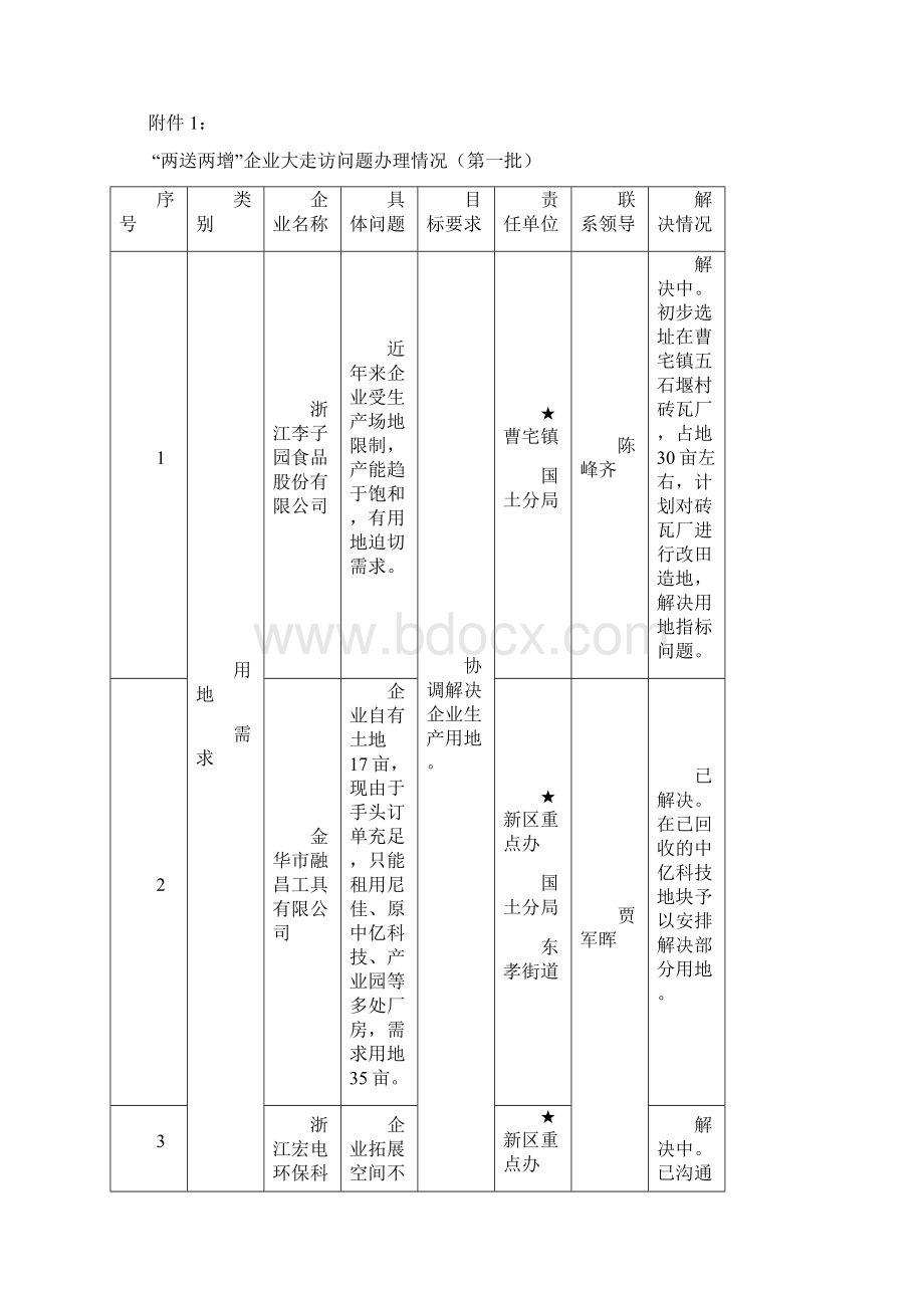 金华市金东区人民政府办公室.docx_第2页