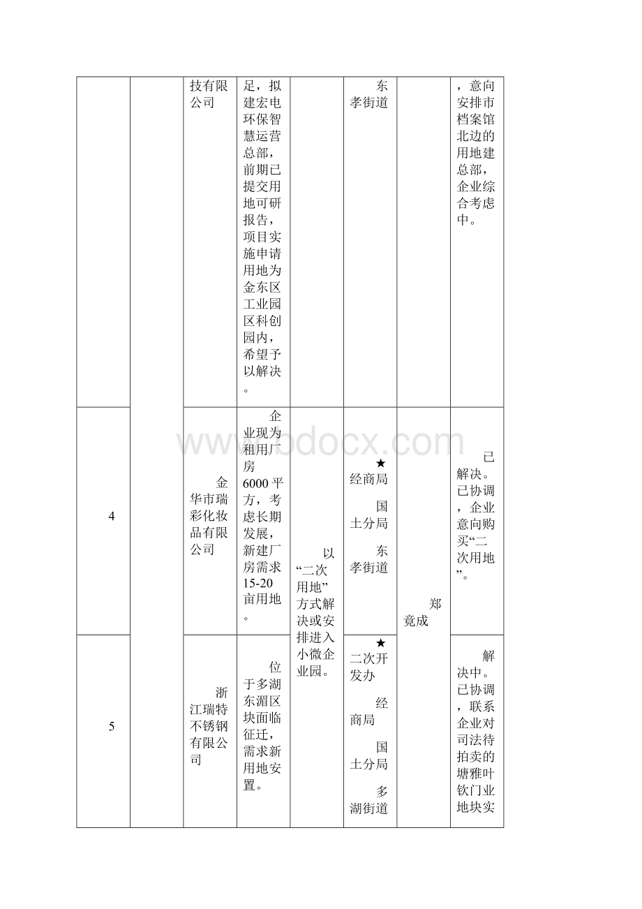 金华市金东区人民政府办公室.docx_第3页