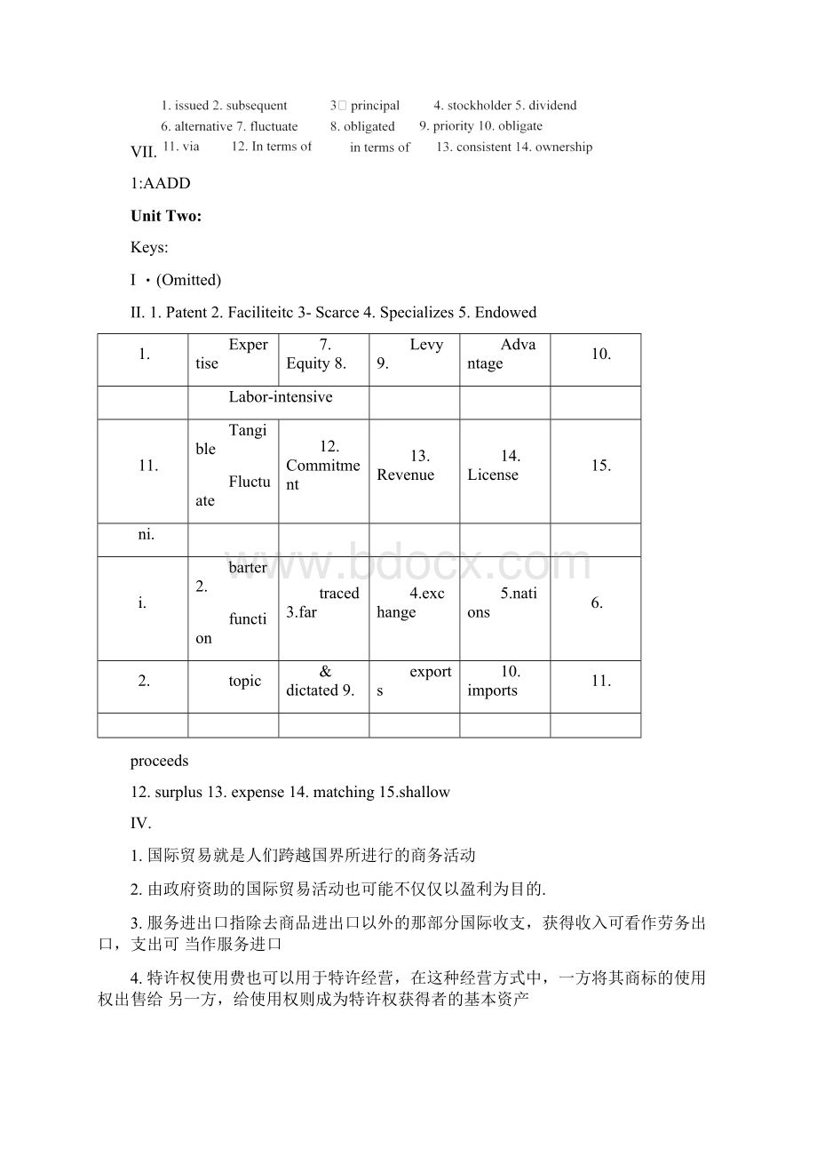 财经英语复习题docx.docx_第2页