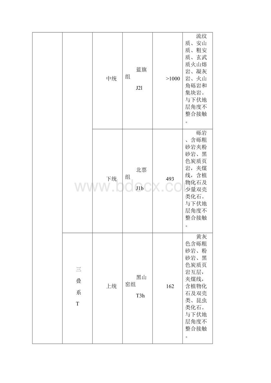 地层层序及特征Word文档格式.docx_第3页