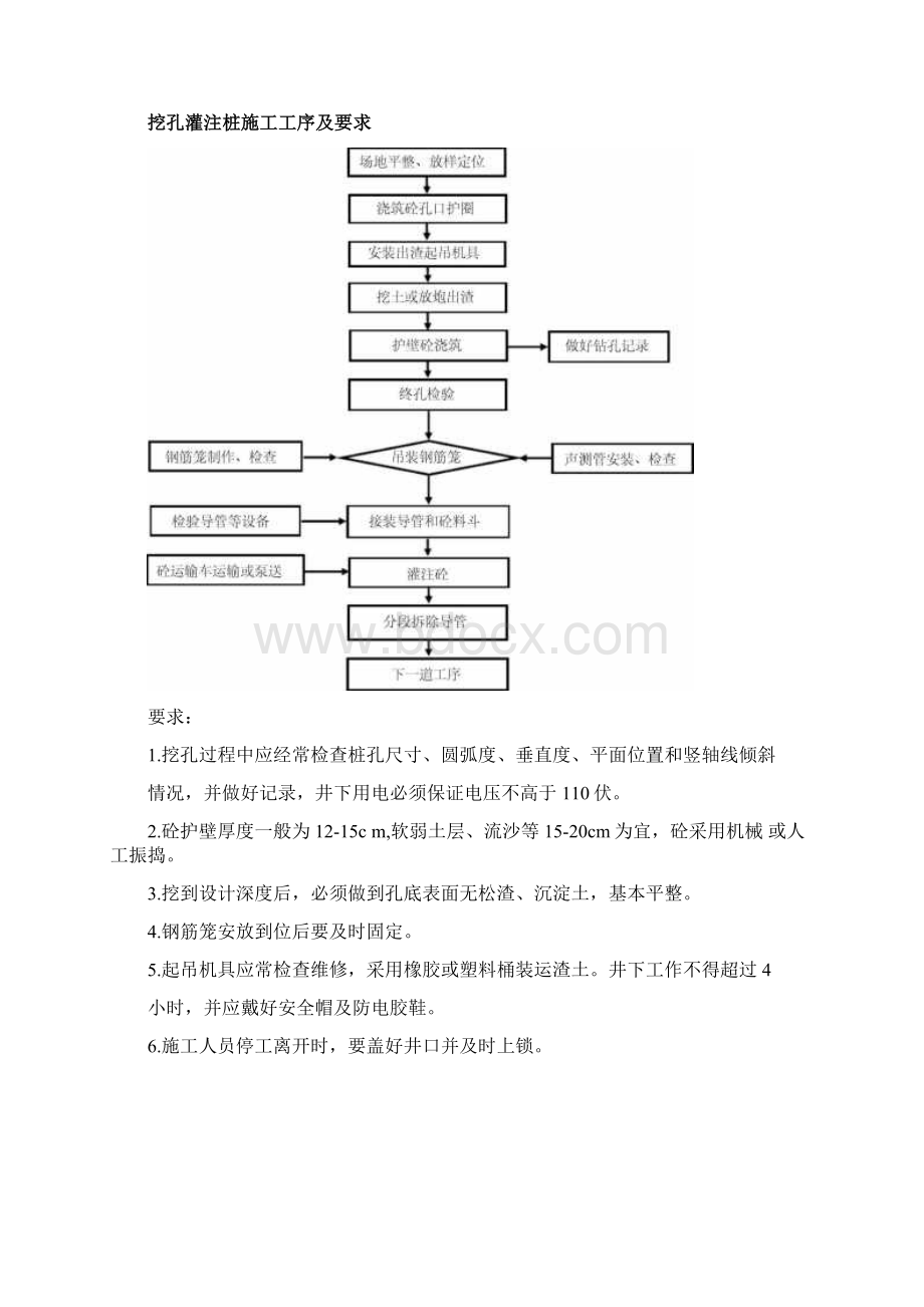 桥梁施工工序及要求卡片形式Word格式.docx_第2页