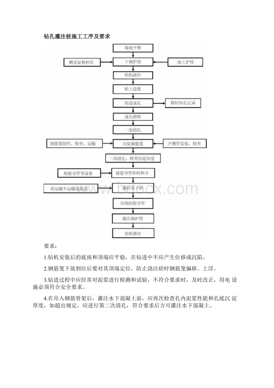 桥梁施工工序及要求卡片形式Word格式.docx_第3页