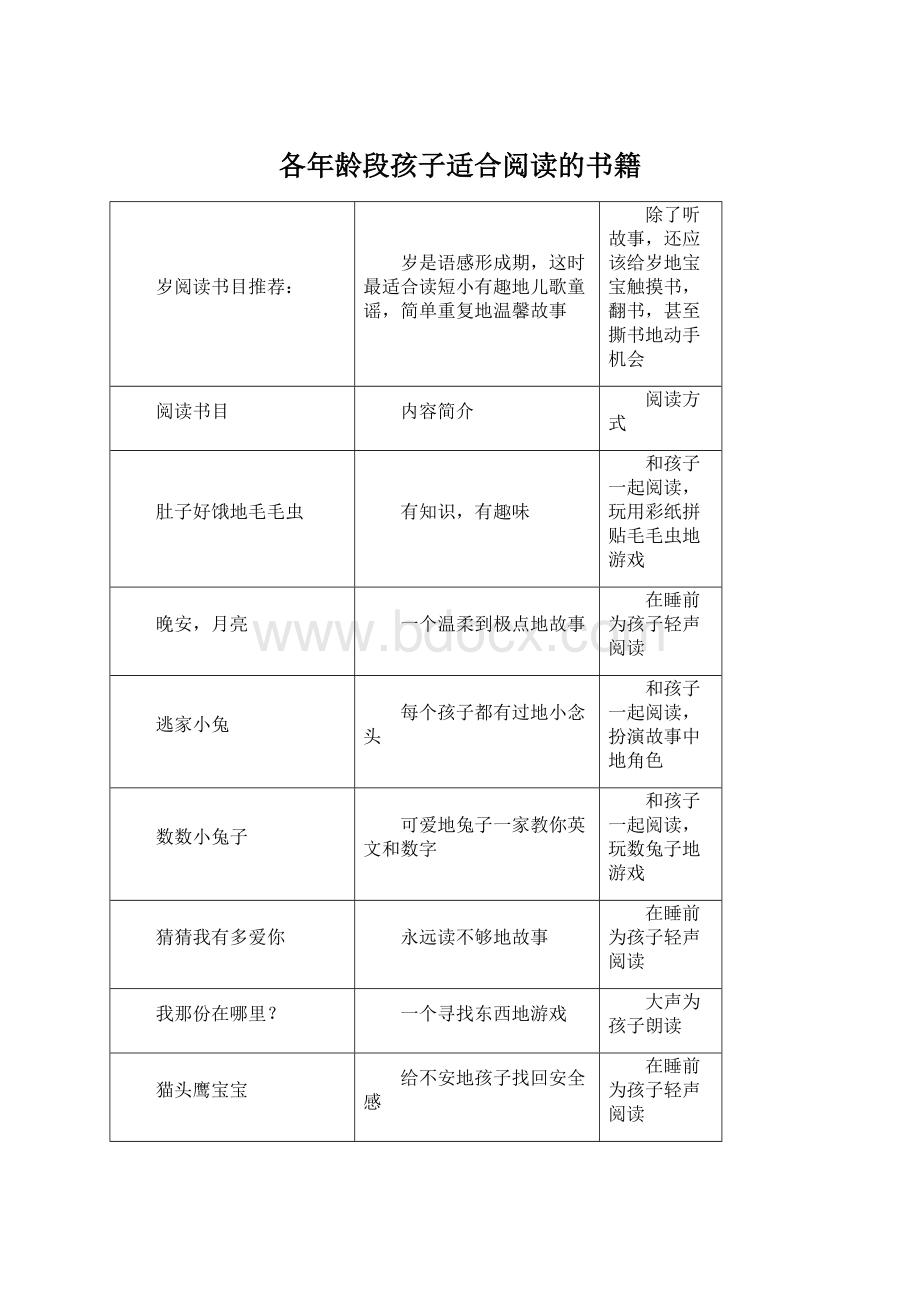 各年龄段孩子适合阅读的书籍.docx