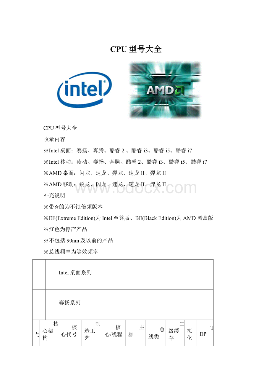 CPU型号大全Word格式.docx