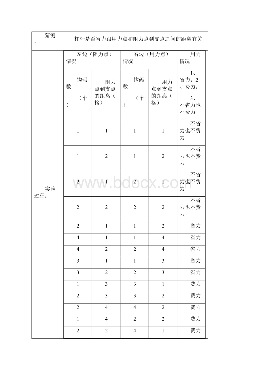 精选教育六年级上册科学素材 实验报告单 教科版doc.docx_第2页